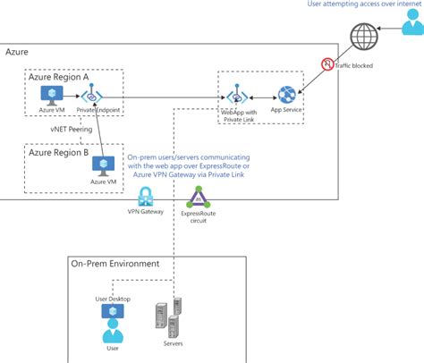 azureappservicemanage@0|azure.